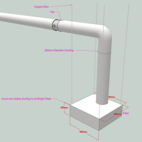Dolphin Fabrications system design diagram